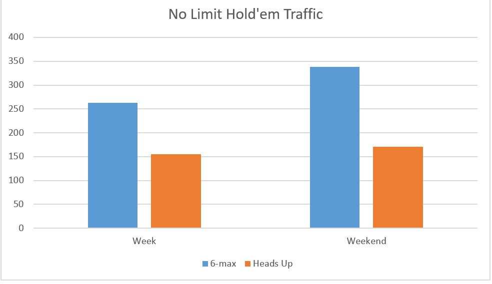 iPoker No Limit Holdem traffic