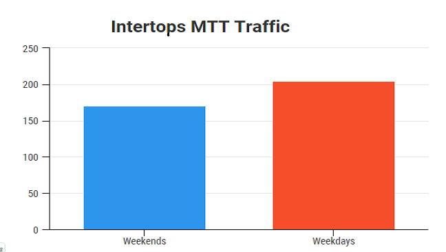 intertops-traffic-new-1