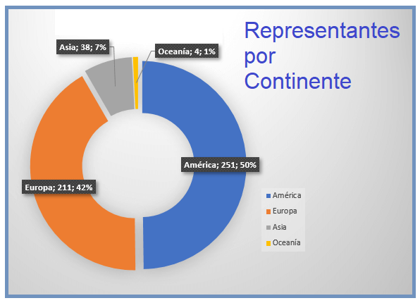 Continente