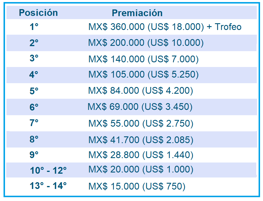 Escala-de-premiacion