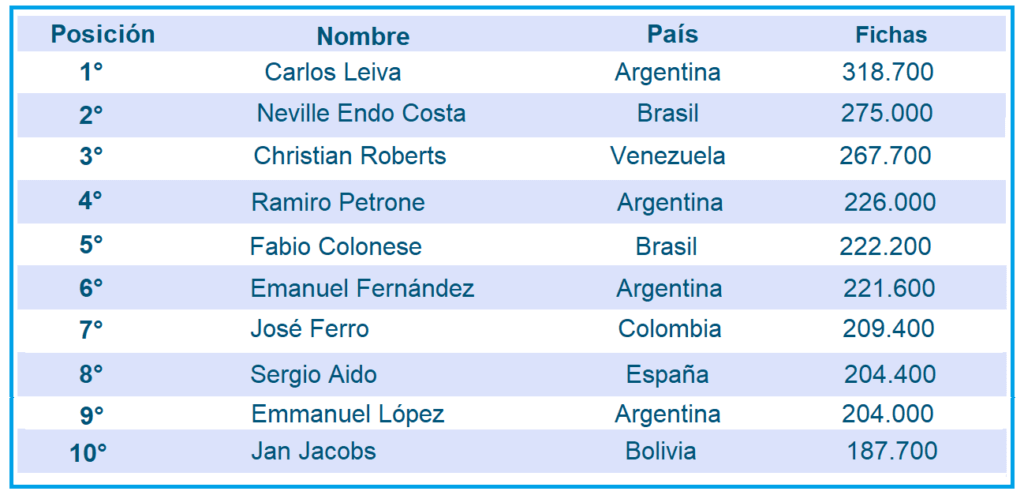 resultados finales-vuelos iniciales