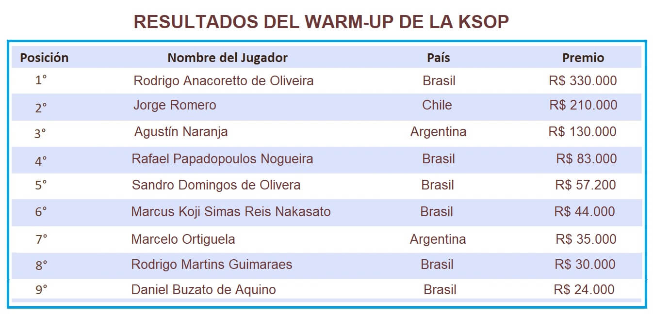 Resultados-del-warm-up-1346x648