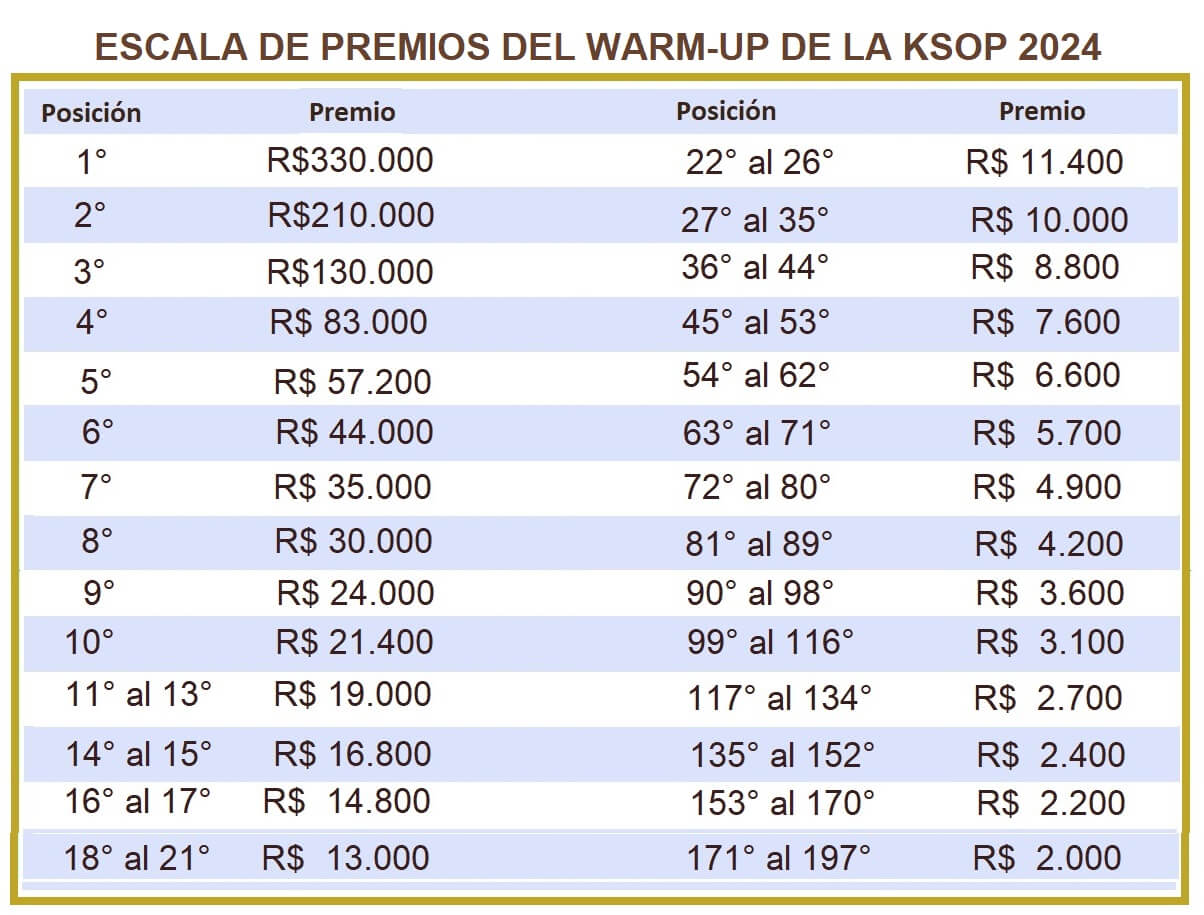 Warm-up premios-1204x915