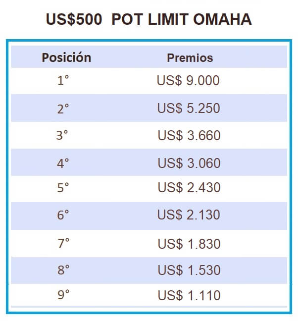 WSOP PREMIOS-602X658