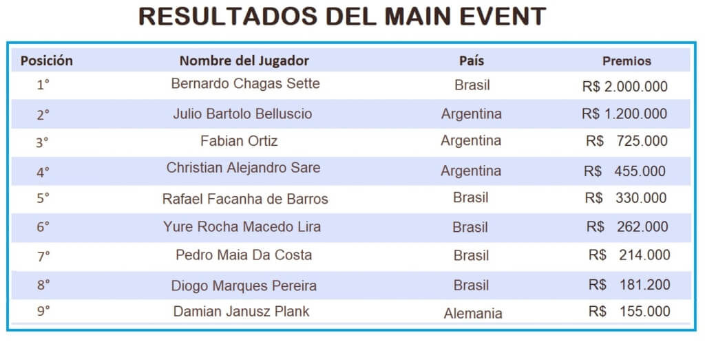 resultados-main-event-1348x658